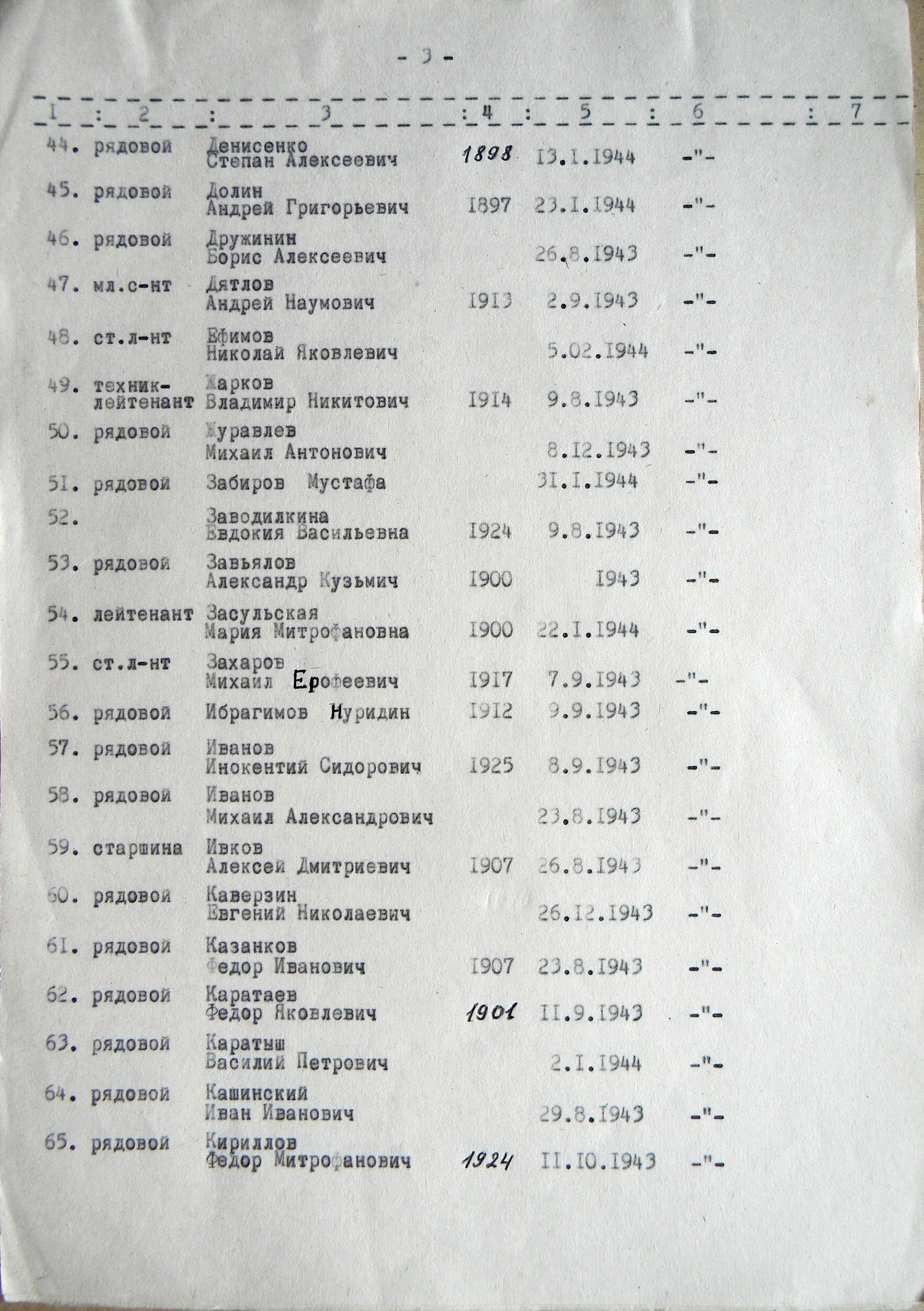 Братская могила у школы № 1 в г. Тростянец 