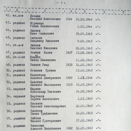 Братская могила у школы № 3 в г. Тростянец 