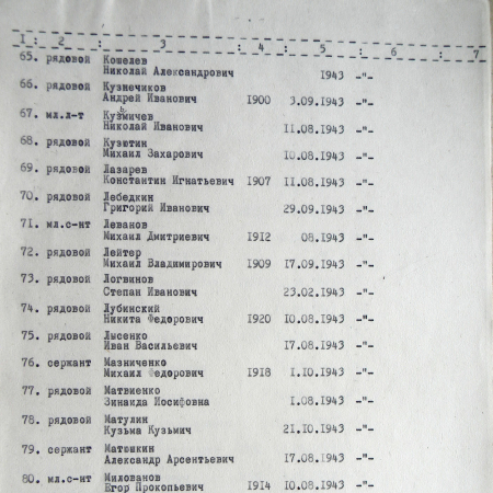 Братская могила у школы № 3 в г. Тростянец 