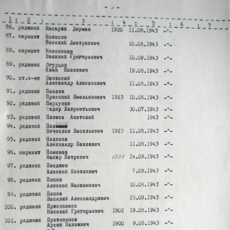 Братская могила у школы № 3 в г. Тростянец 
