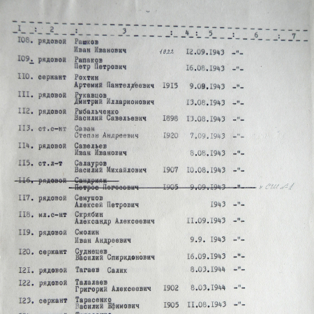Братская могила у школы № 3 в г. Тростянец 