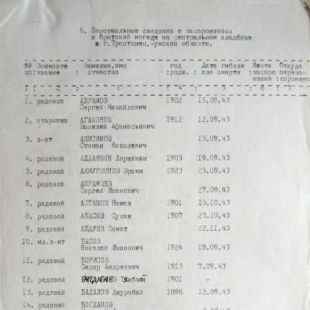 Братская могила на кладбище г. Тростянец 