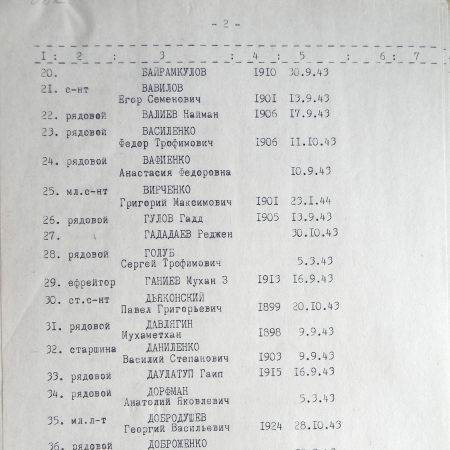 Братская могила на кладбище г. Тростянец 