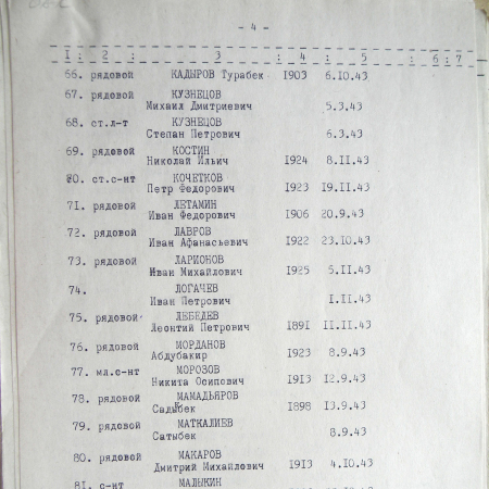Братская могила на кладбище г. Тростянец 