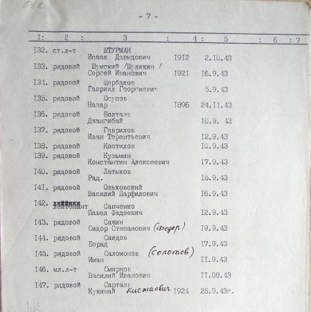 Братская могила на кладбище г. Тростянец 