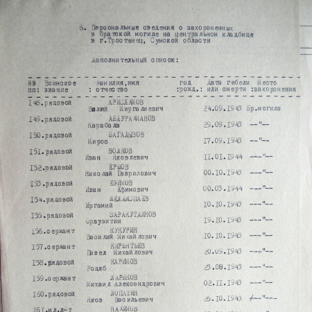 Братская могила на кладбище г. Тростянец 
