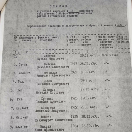 Списки погибших в с. Малая Чернявка Ружинского района