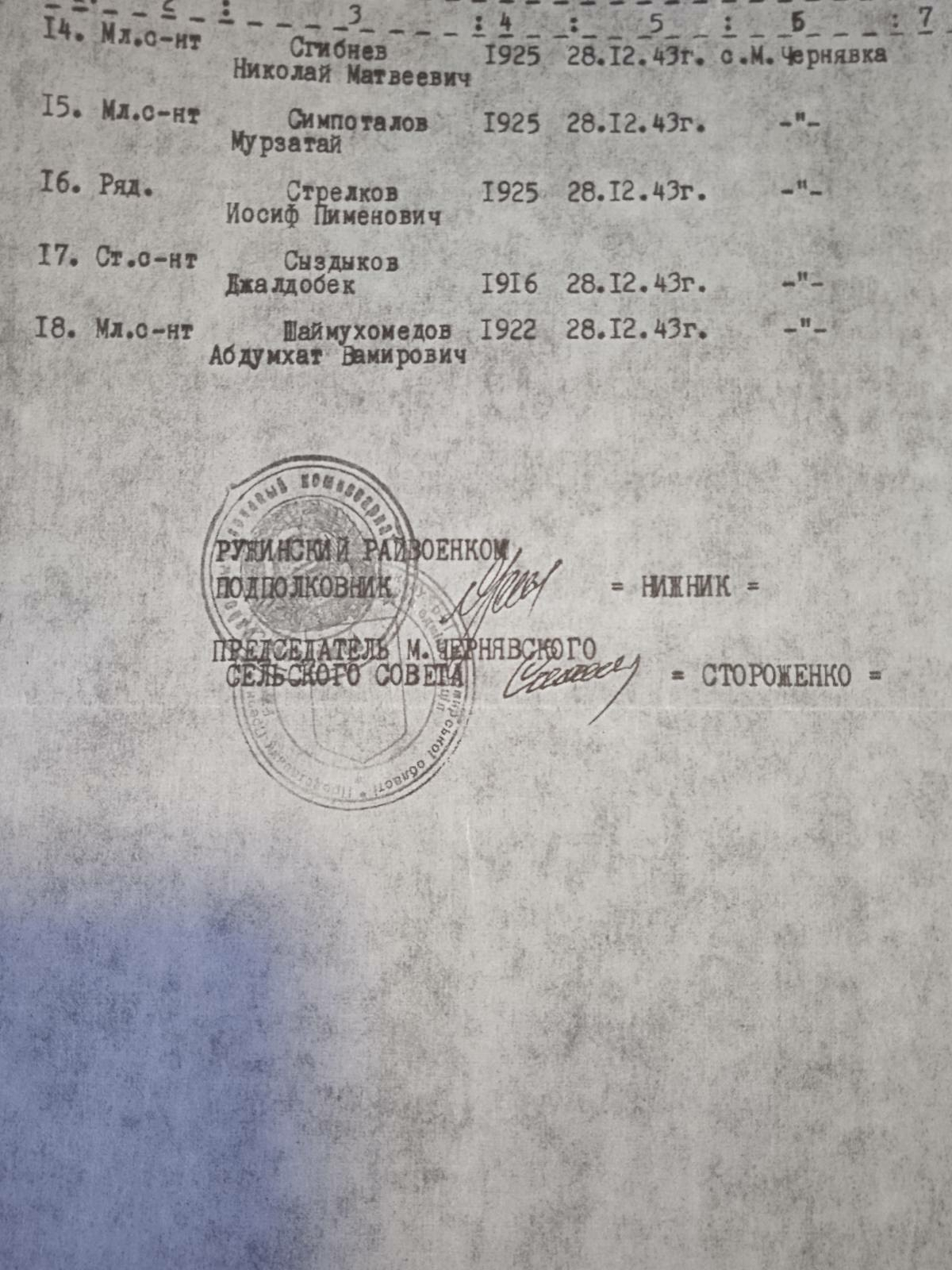 Списки погибших в с. Малая Чернявка Ружинского района