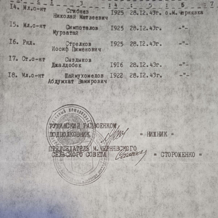 Списки погибших в с. Малая Чернявка Ружинского района