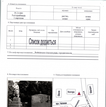Братская могила в с. Войково Згуровского района