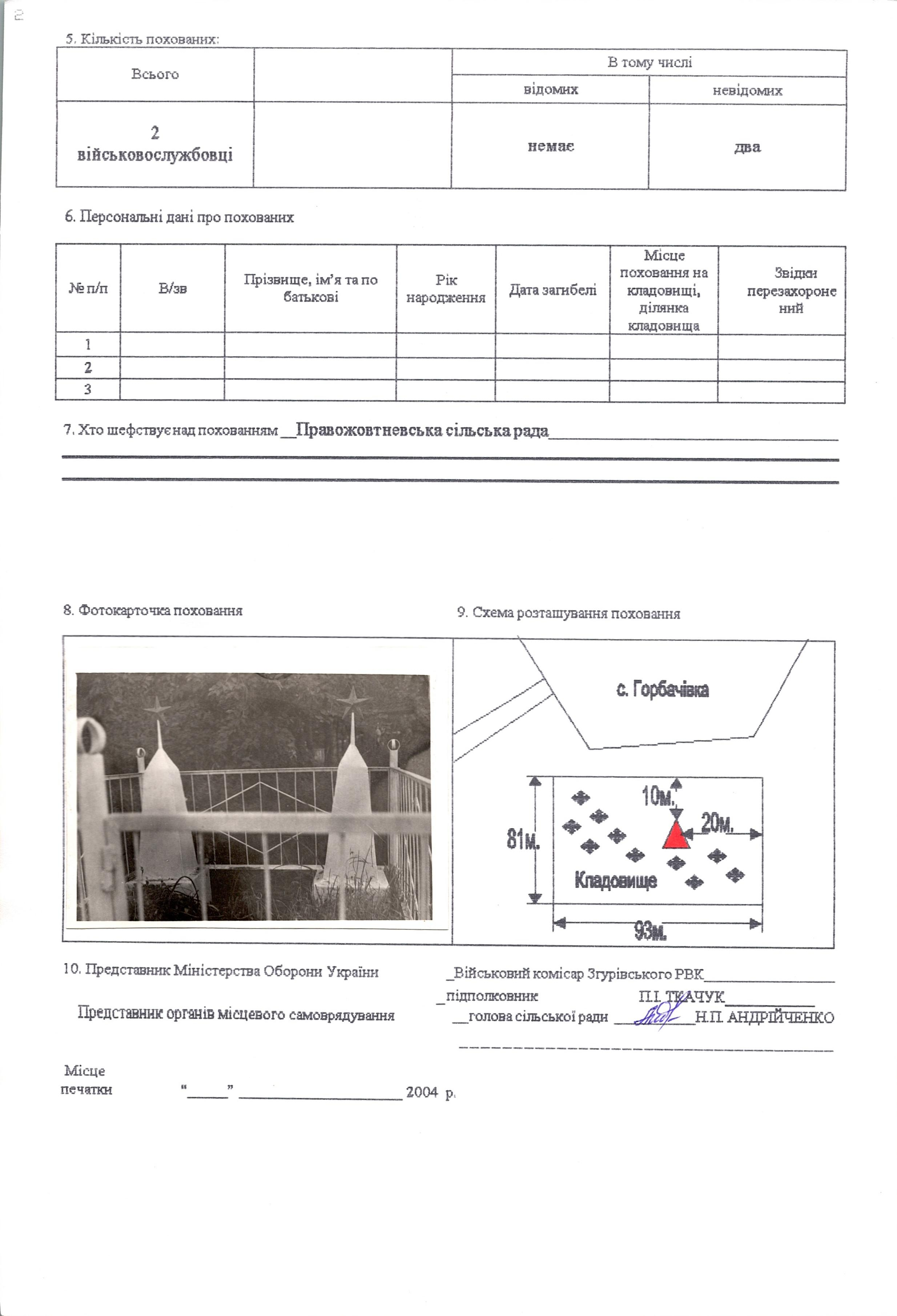 Братская могила в с. Горбачевка Згуровского района