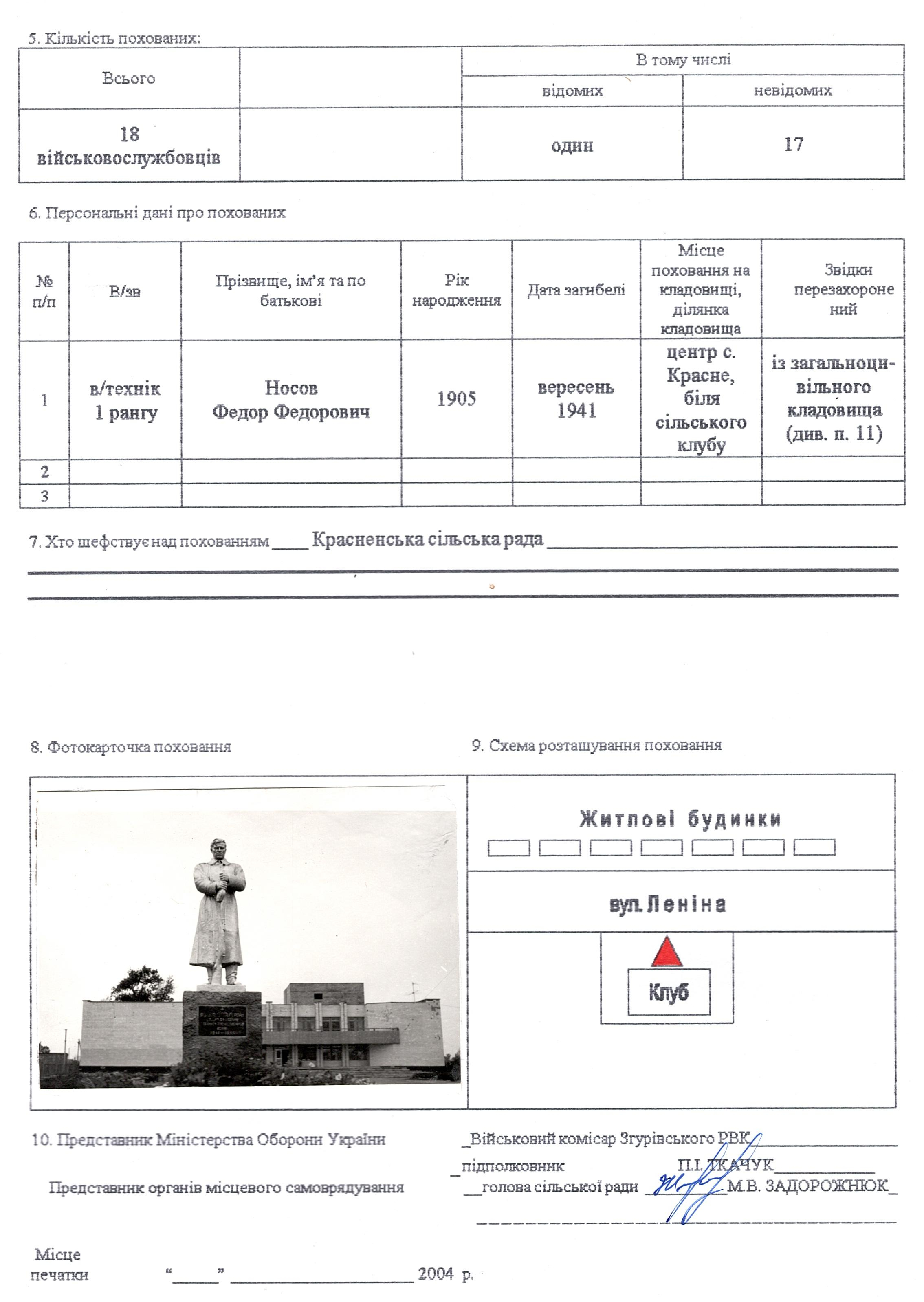 Братская могила в с. Красное Згуровского района