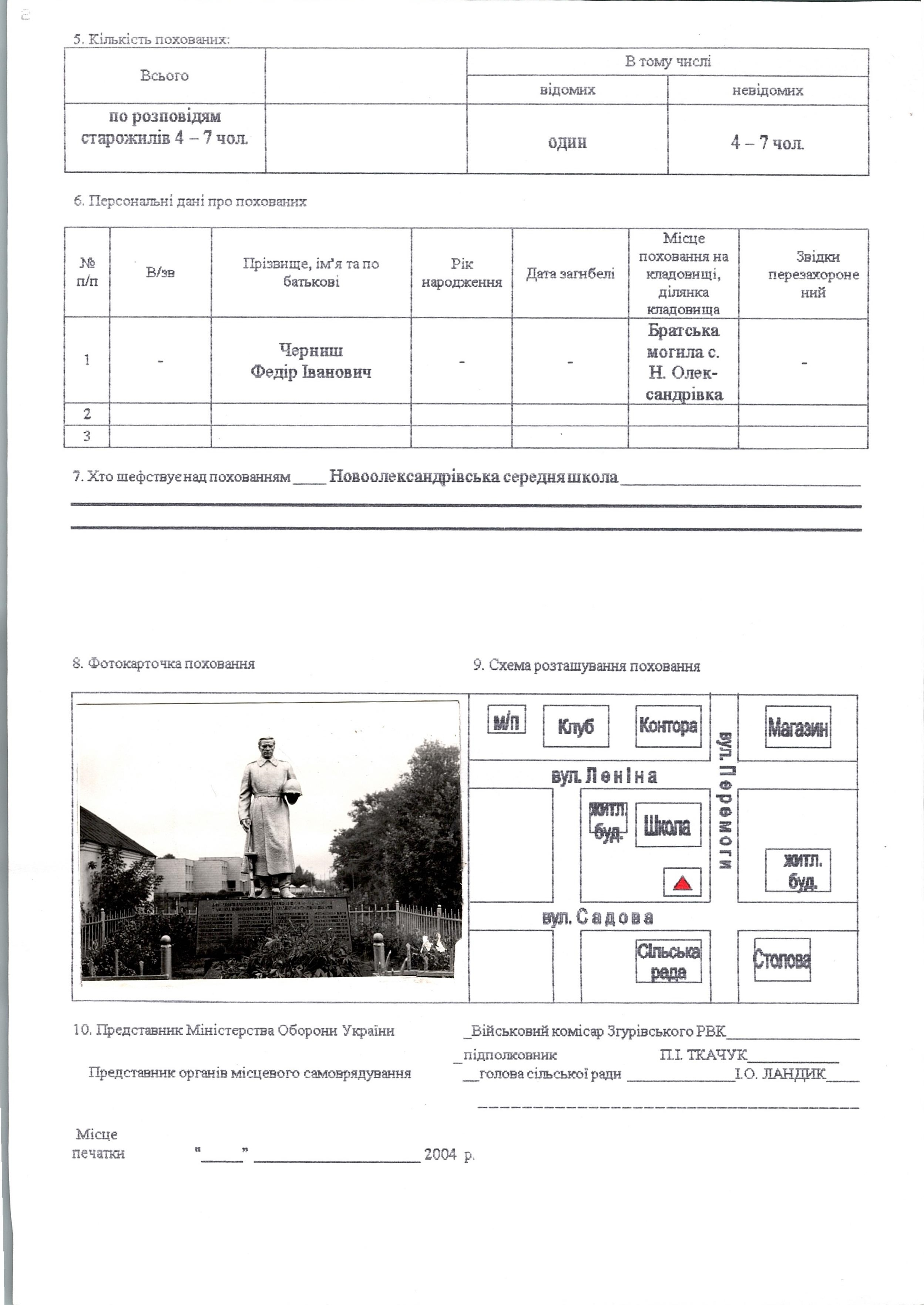 Братская могила в с. Новая Александровка Згуровского района