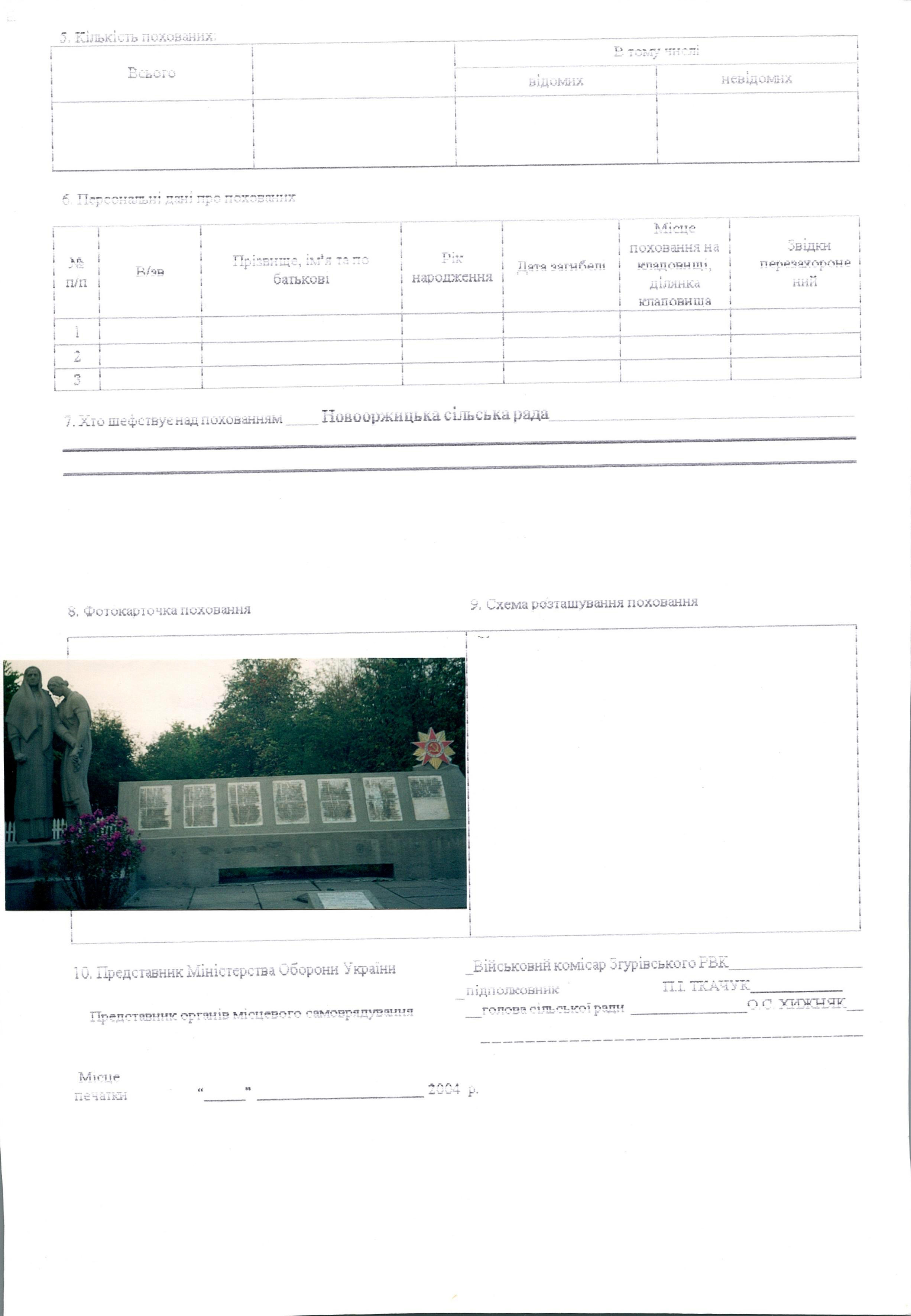 Братская могила в с. Новая Оржица Згуровского района 