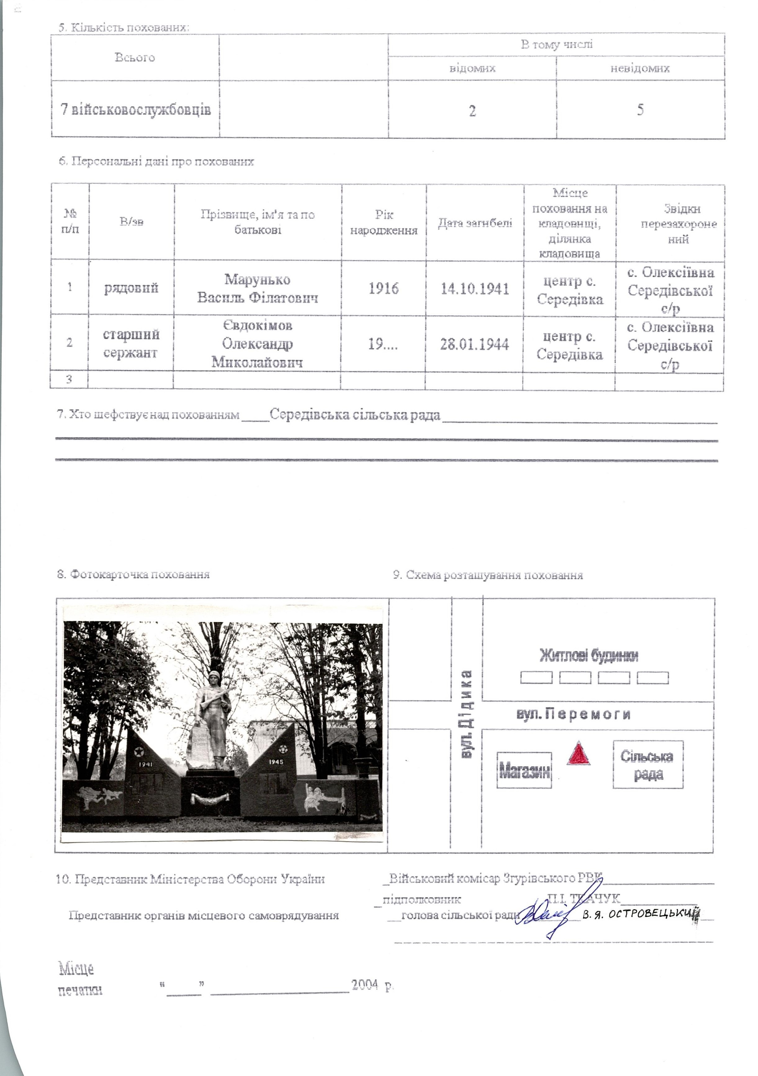Братская могила в с. Середовка Згуровского района