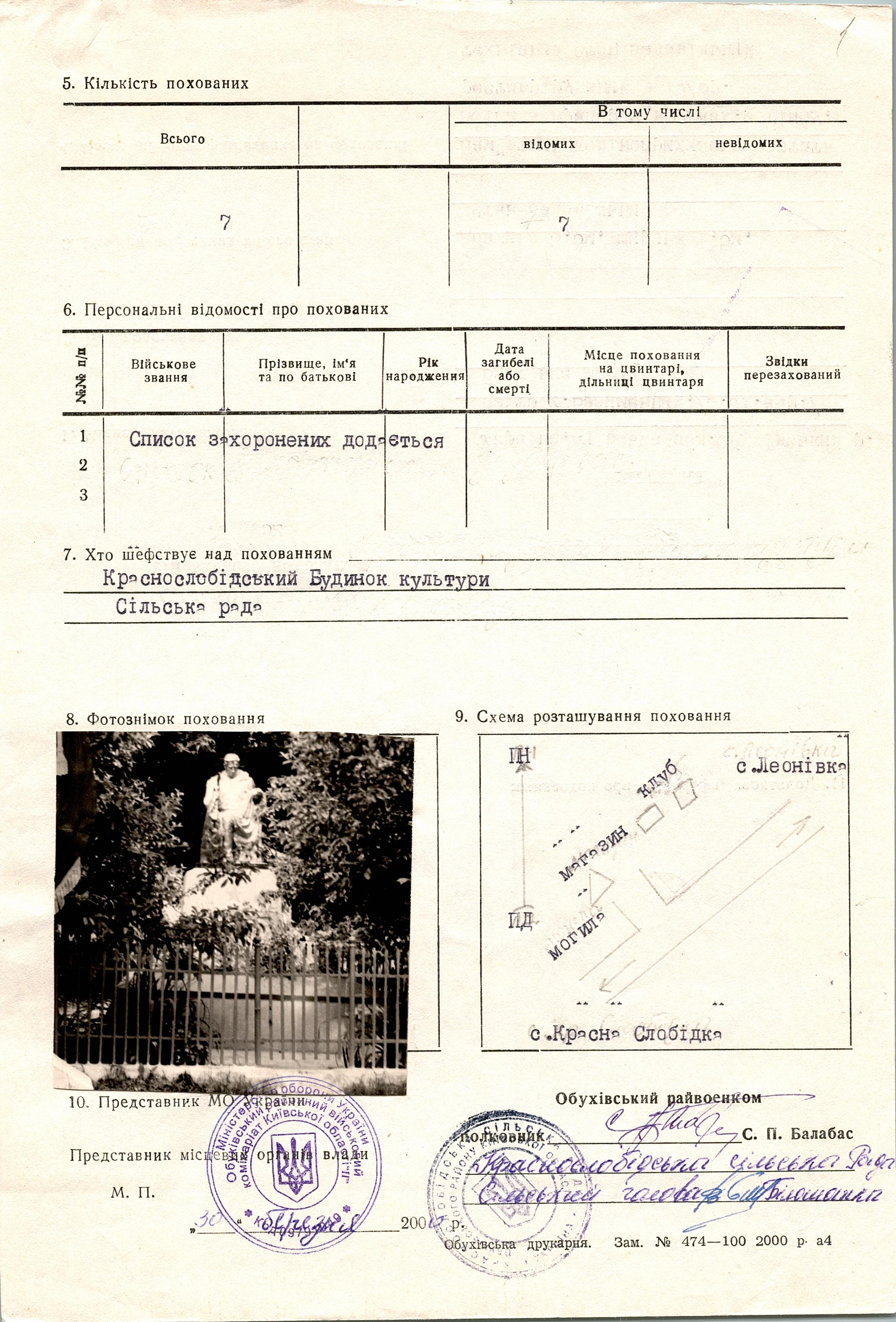 Братская могила на х. Безымянный Обуховского района 