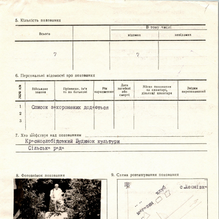 Братская могила на х. Безымянный Обуховского района 
