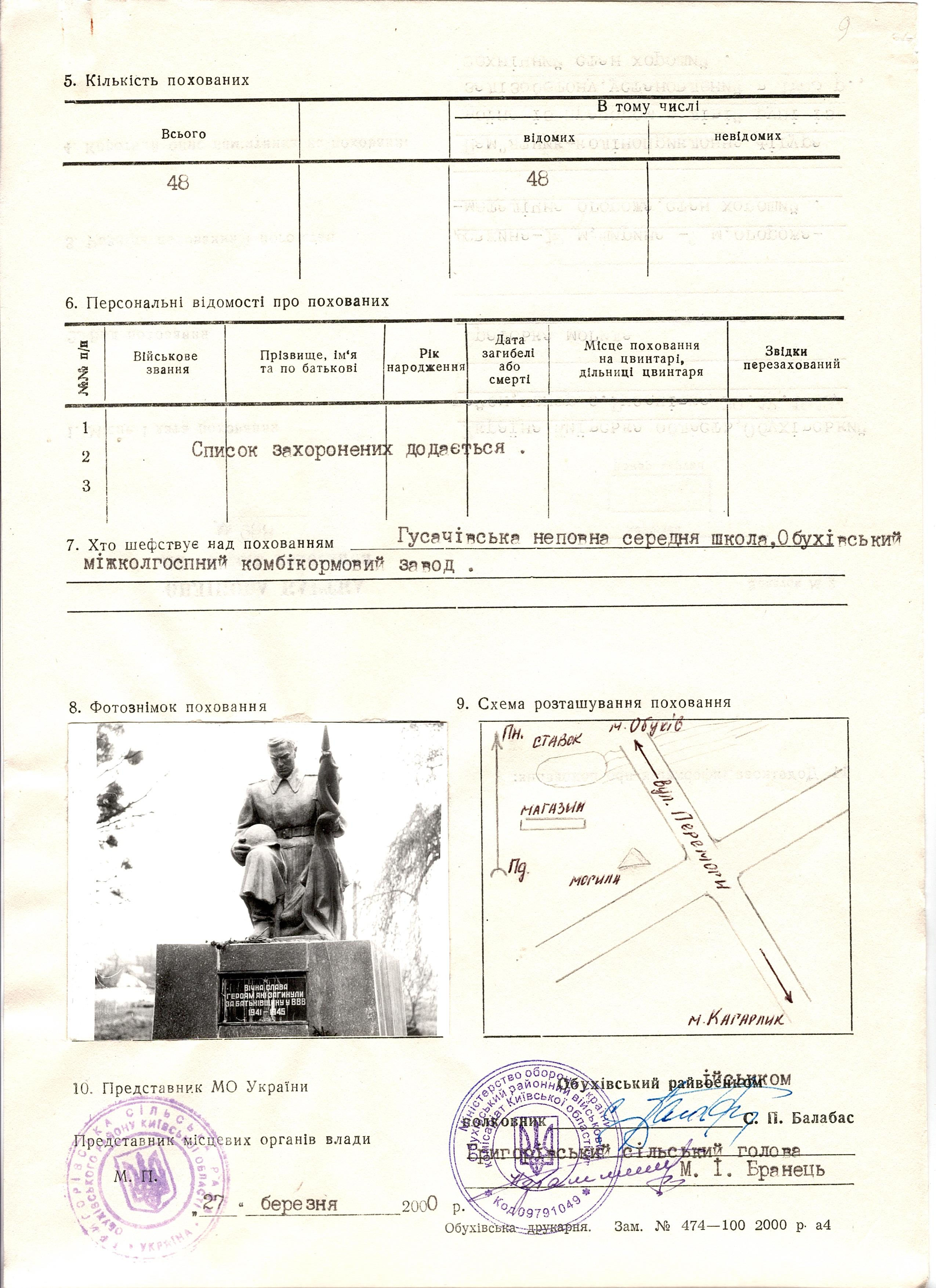 Братская могила в с. Гусачевка Обуховского района 