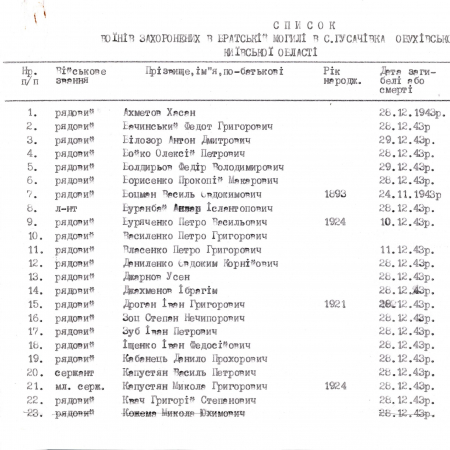 Братская могила в с. Гусачевка Обуховского района 