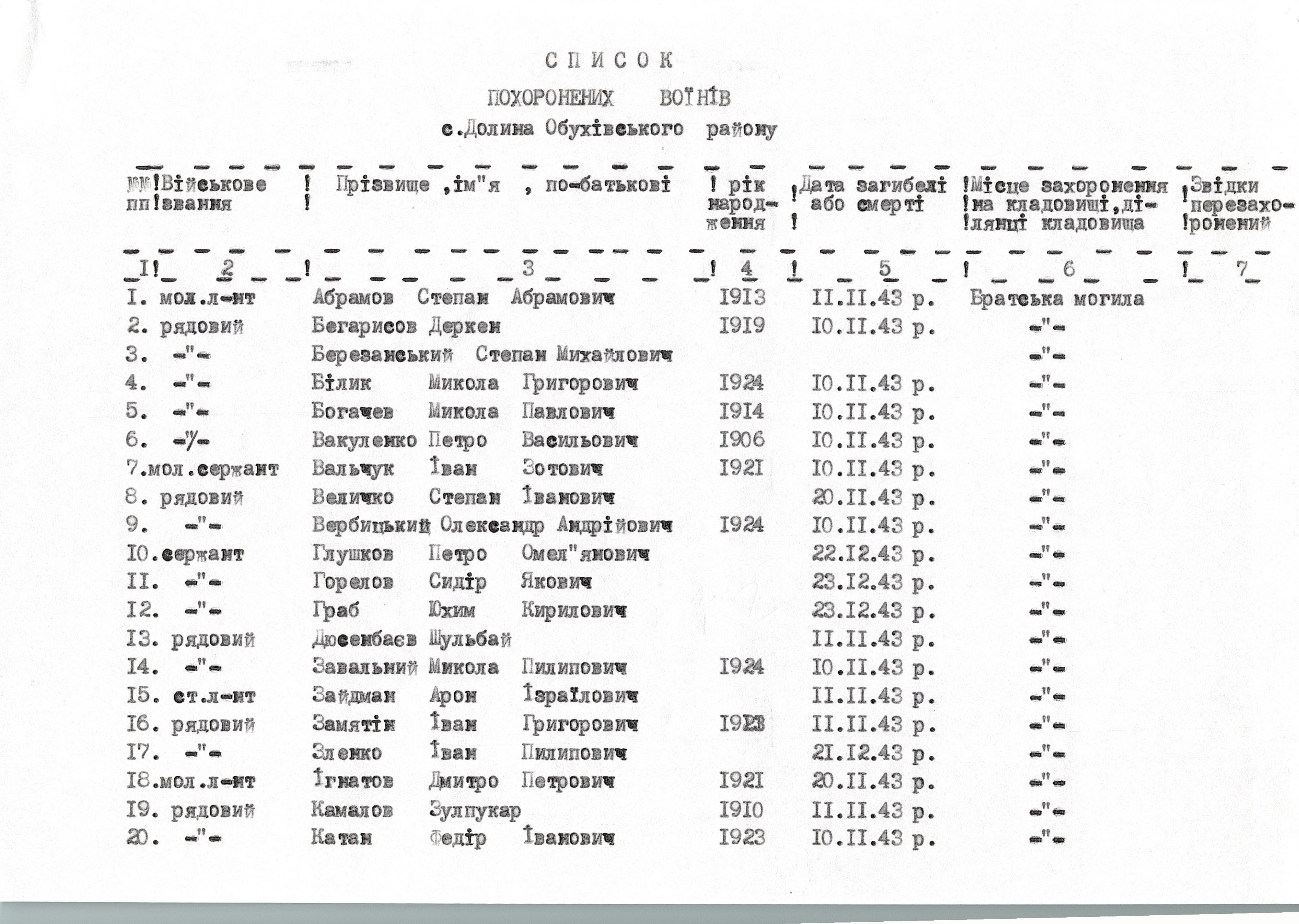 Киевской обл.
