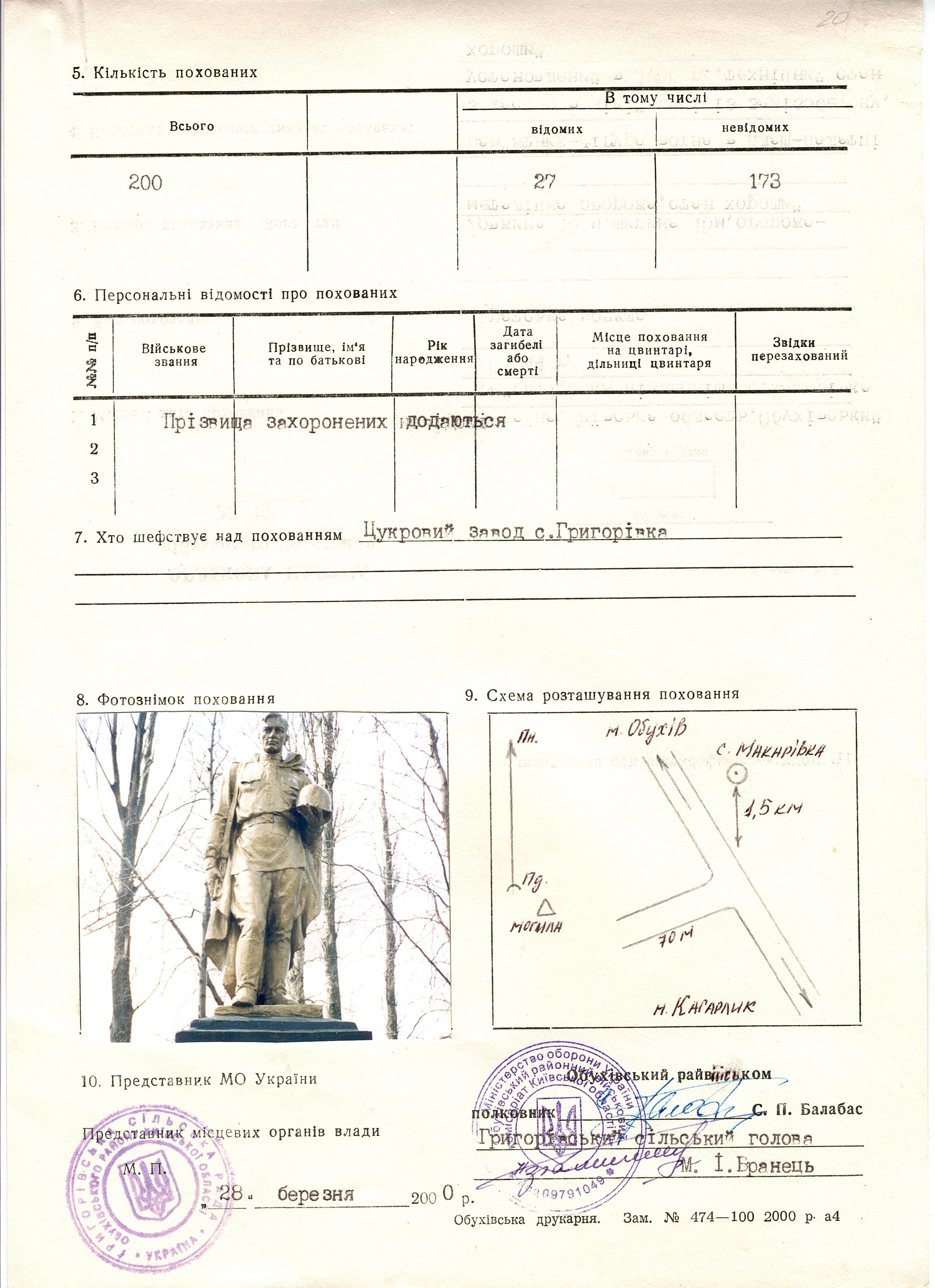 Братская могила южнее с. Макаровка Обуховского