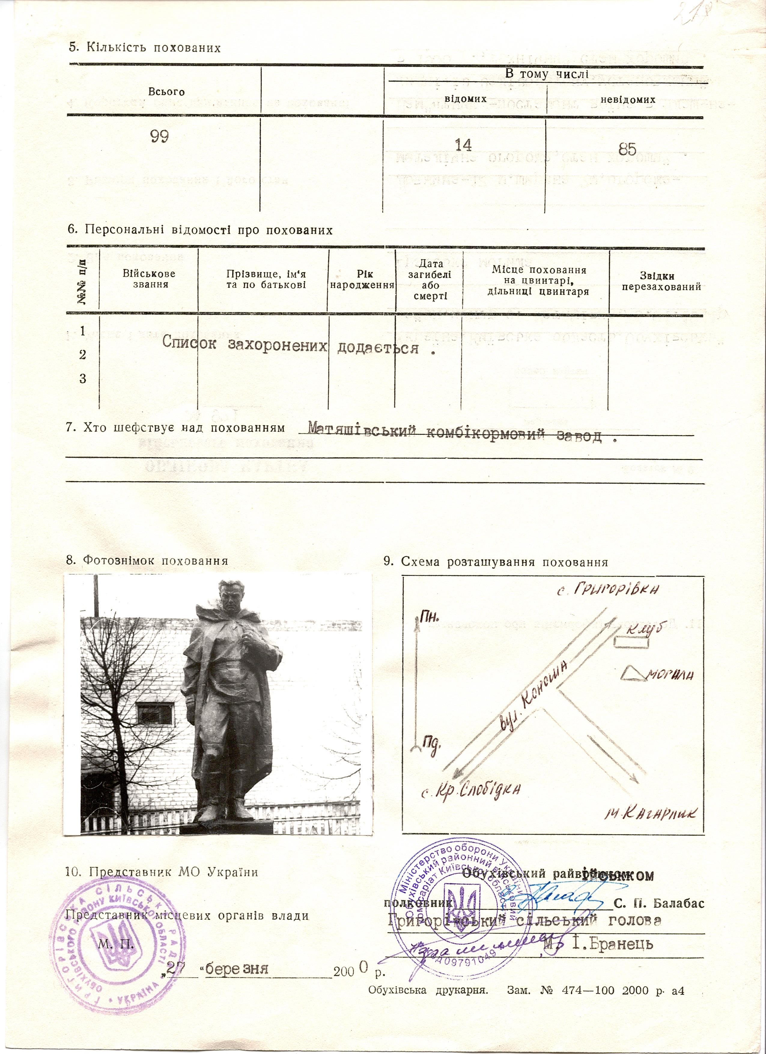 Киевской обл.